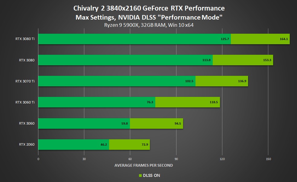 Chivalry-2-NVIDIA-DLSS.jpg