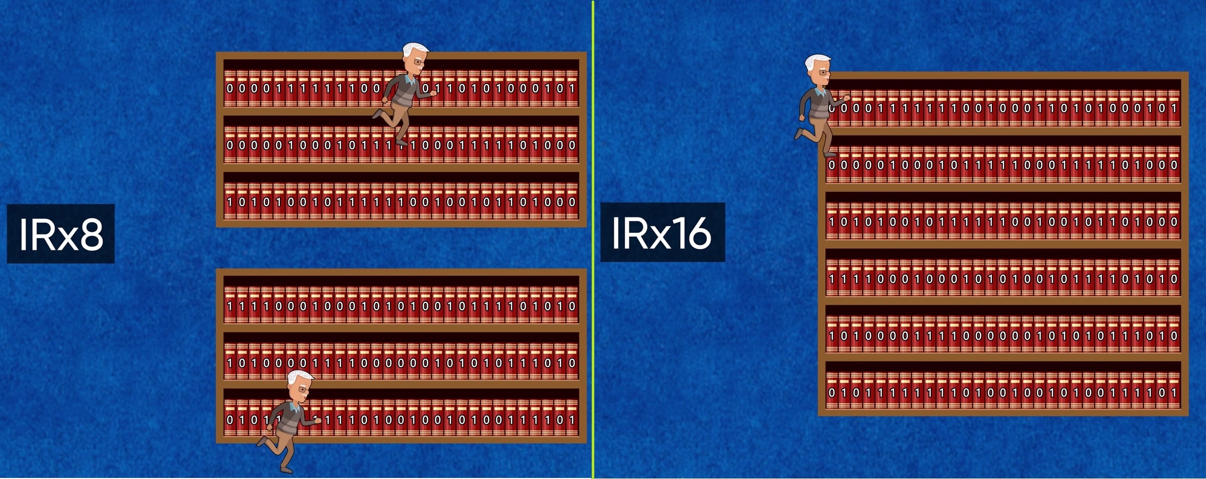 IRx8 vs IRx16