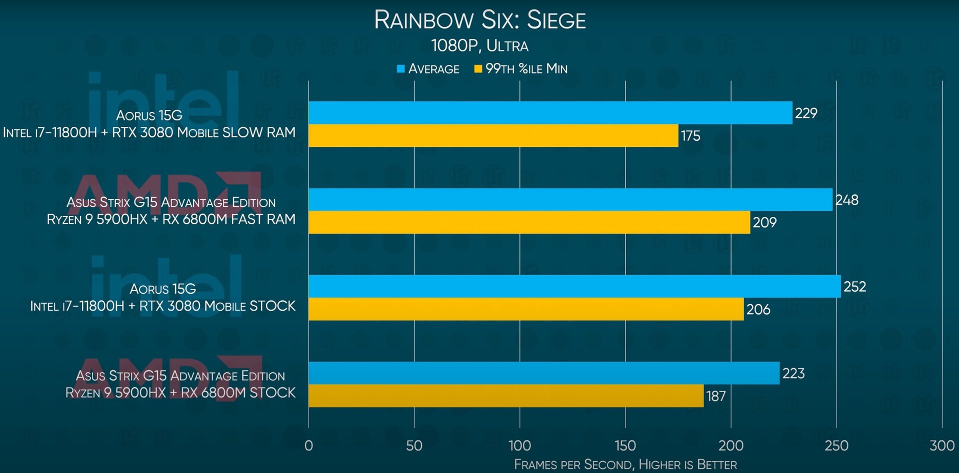 Rainbow Six Siege Benchmark testi