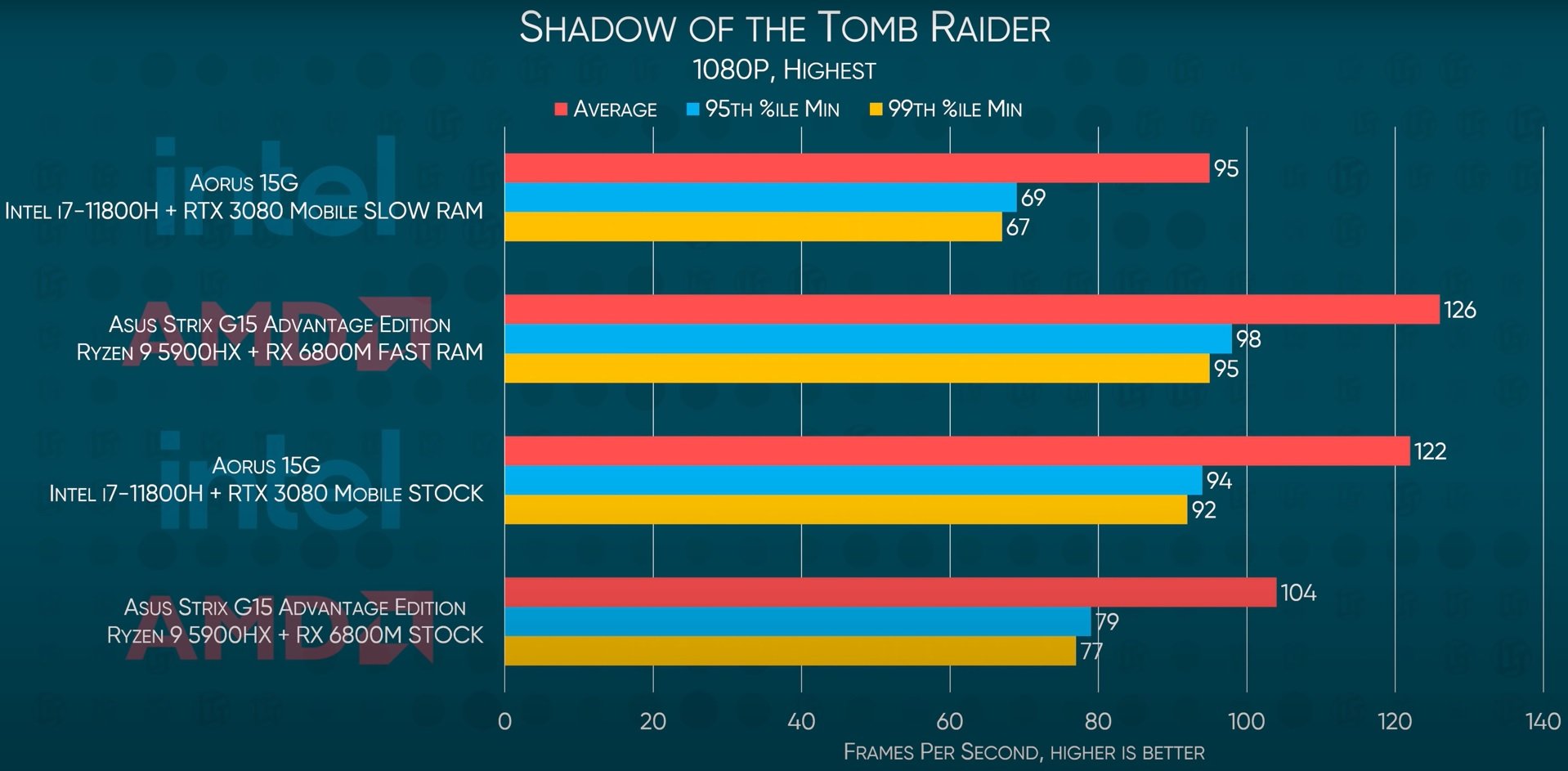 Shadow of the Tomb Raider Benchmark Testi