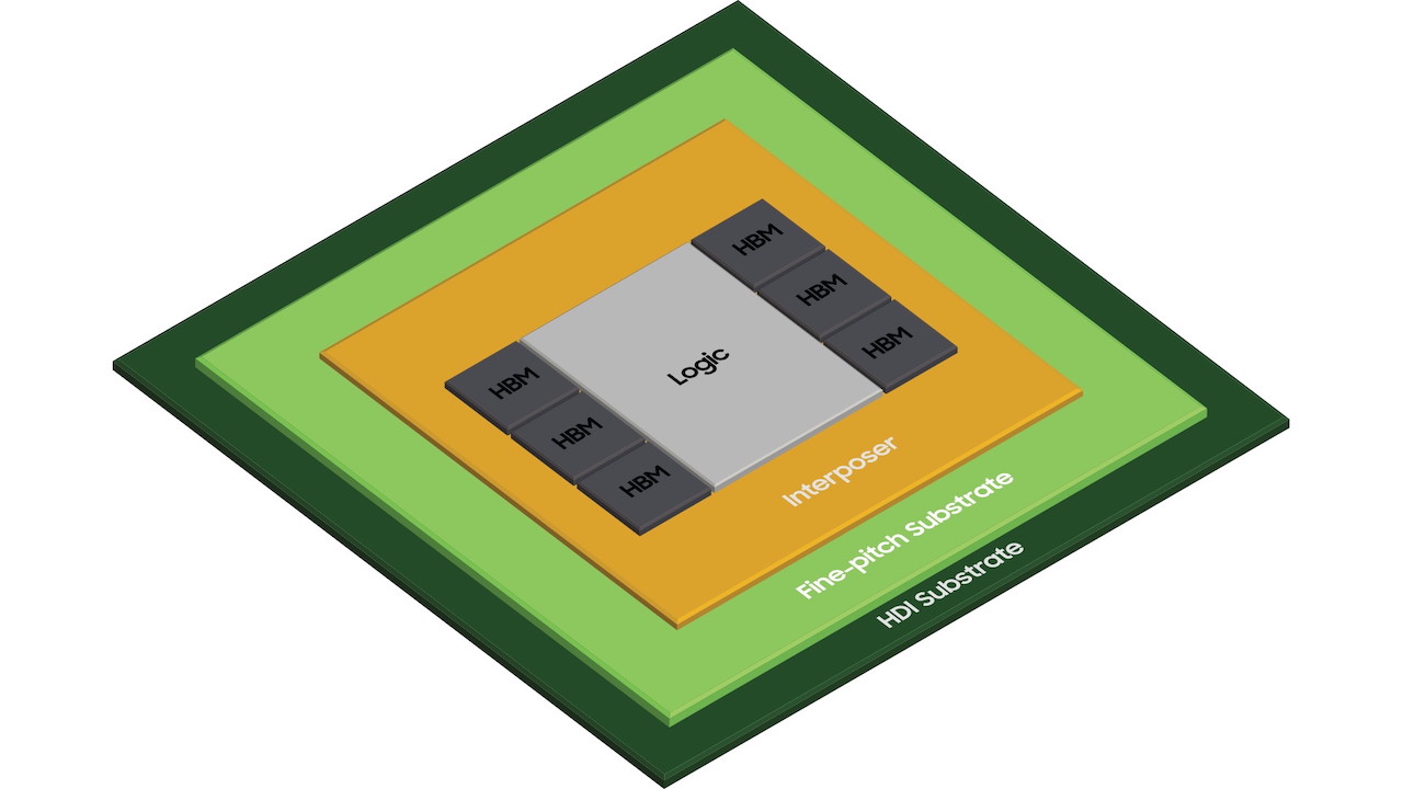samsung-h-cube-cozumu-ile-6-hbmnin-verimli-entegrasyonuna-izin-veriyor.jpeg