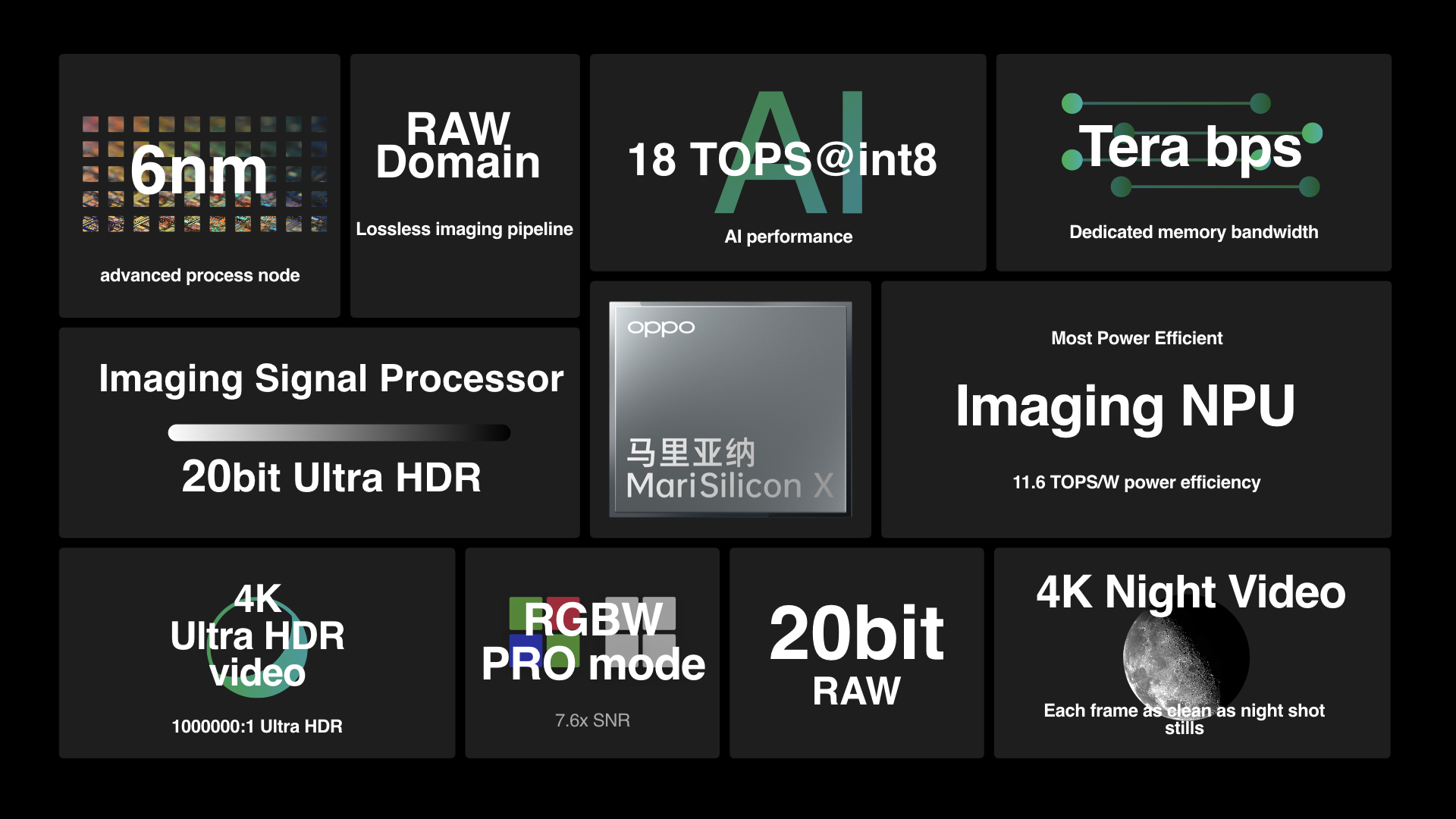 OPPO-MariSilicon-X-ozellikleri.jpeg