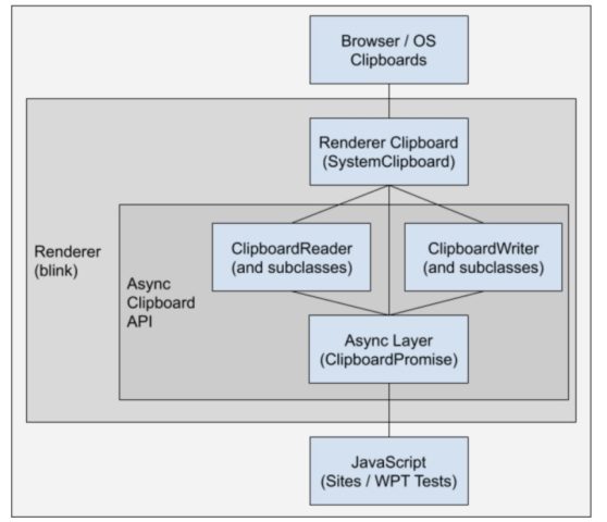 Pickling-API-558x480.jpg