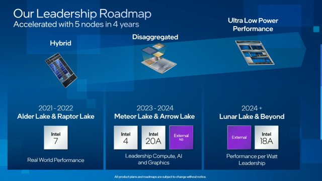 Intel yol haritası