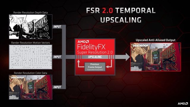 AMD FSR 2.0 FidelityFX Super Resolution