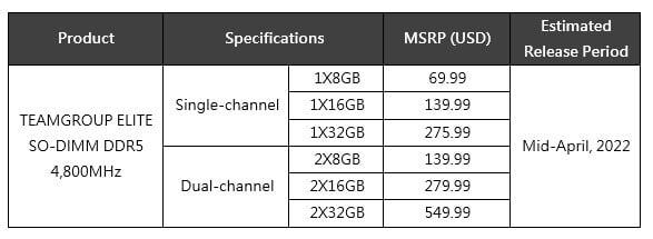 TeamGroup-Elite-Serisi-SO-DIMM-DDR5-Belleklerini-Tanitti3.jpg