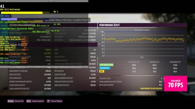 Forza Horizon 5 12600K Performance