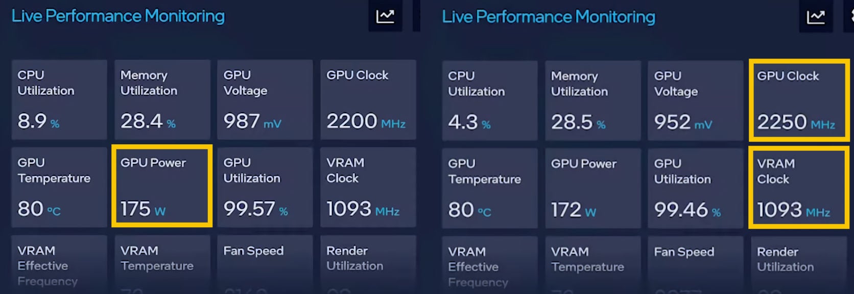 Intel Arc A780 Masaüstü GPU Özellikleri Göründü: 2250 MHz - Technopat