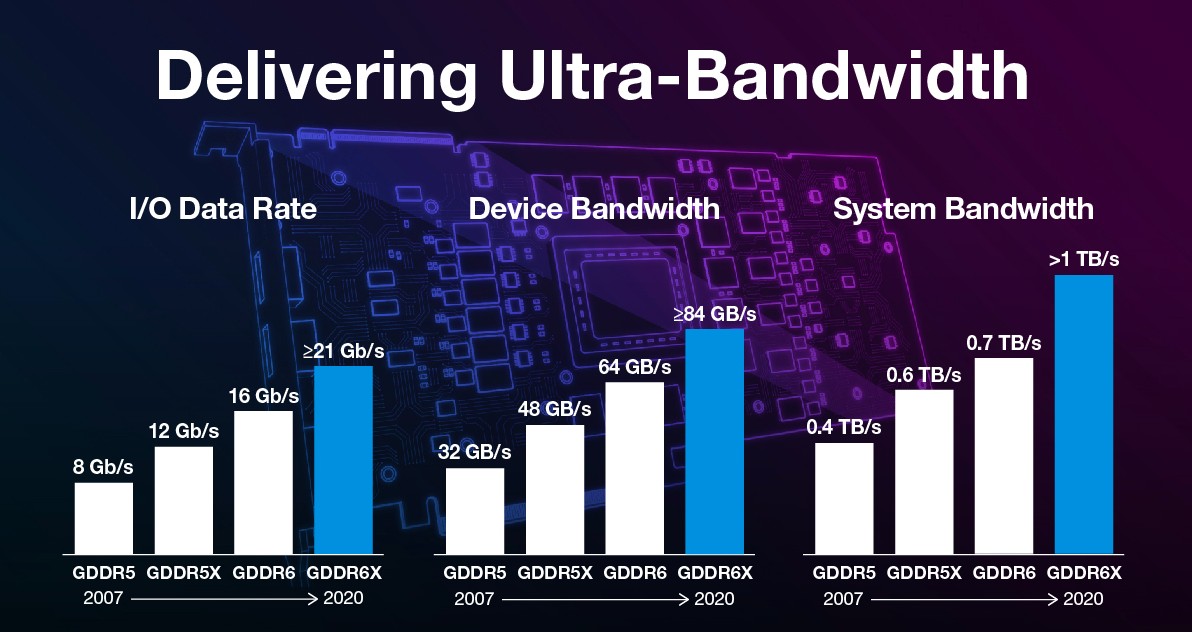 Micron-GDDR6X.jpg