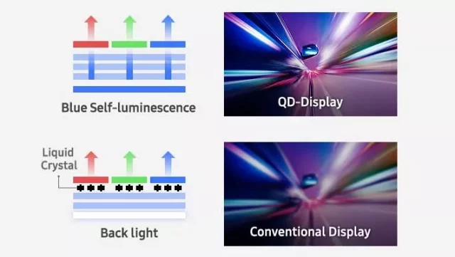 LCD vs QD OLED