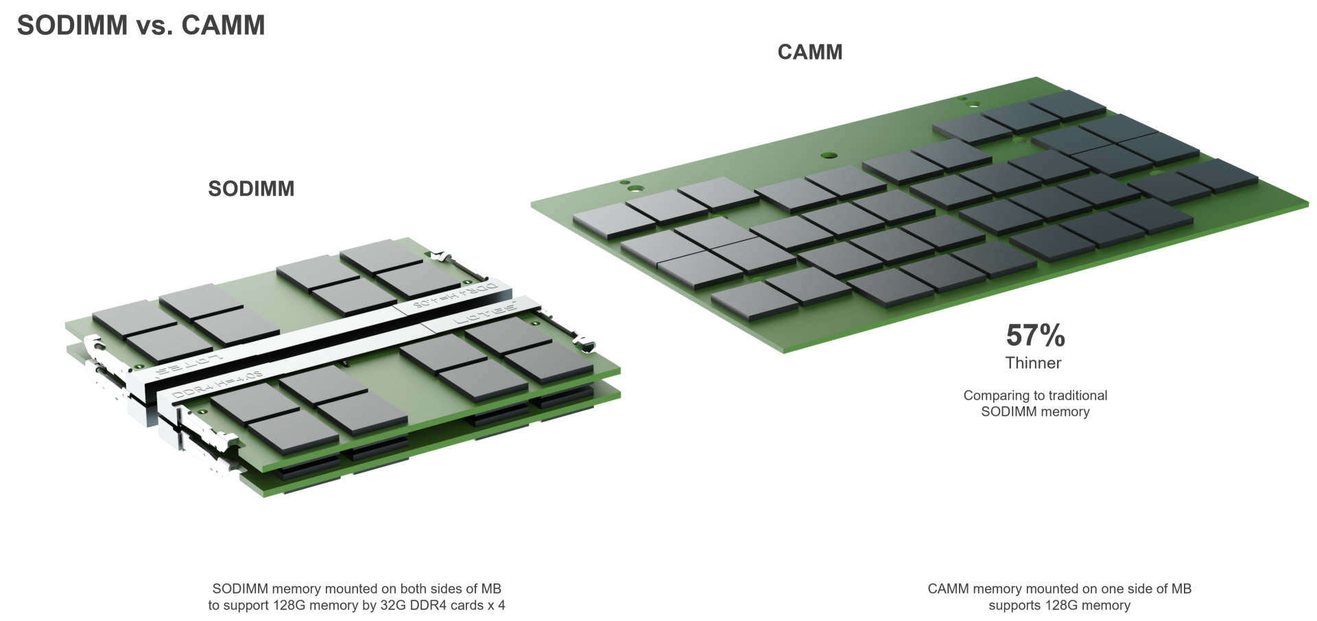 SODIMM-vs-CAMM-1920x906.png