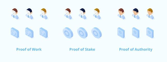 proof of work, proof of stake, proof of authority, kriptopara