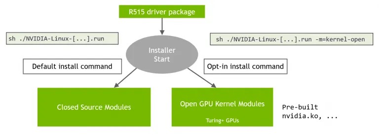 Nvidia-Linux-Kernel.jpg