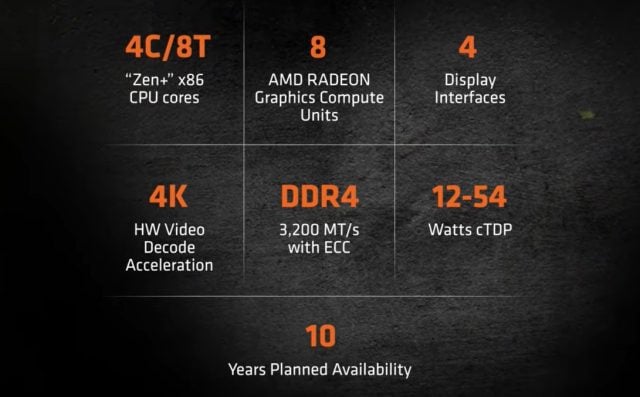 AMD Ryzen Embedded R2000 Serisini Tanitti2