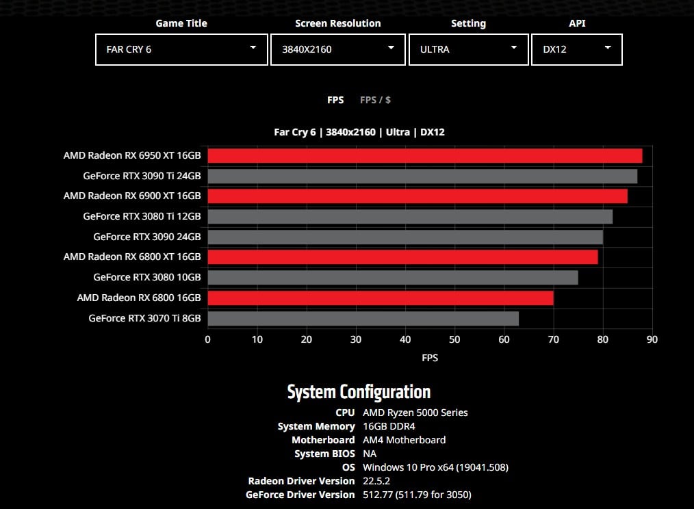 AMD Yeni Ekran Karti Kiyaslama Aracini Yayinladi