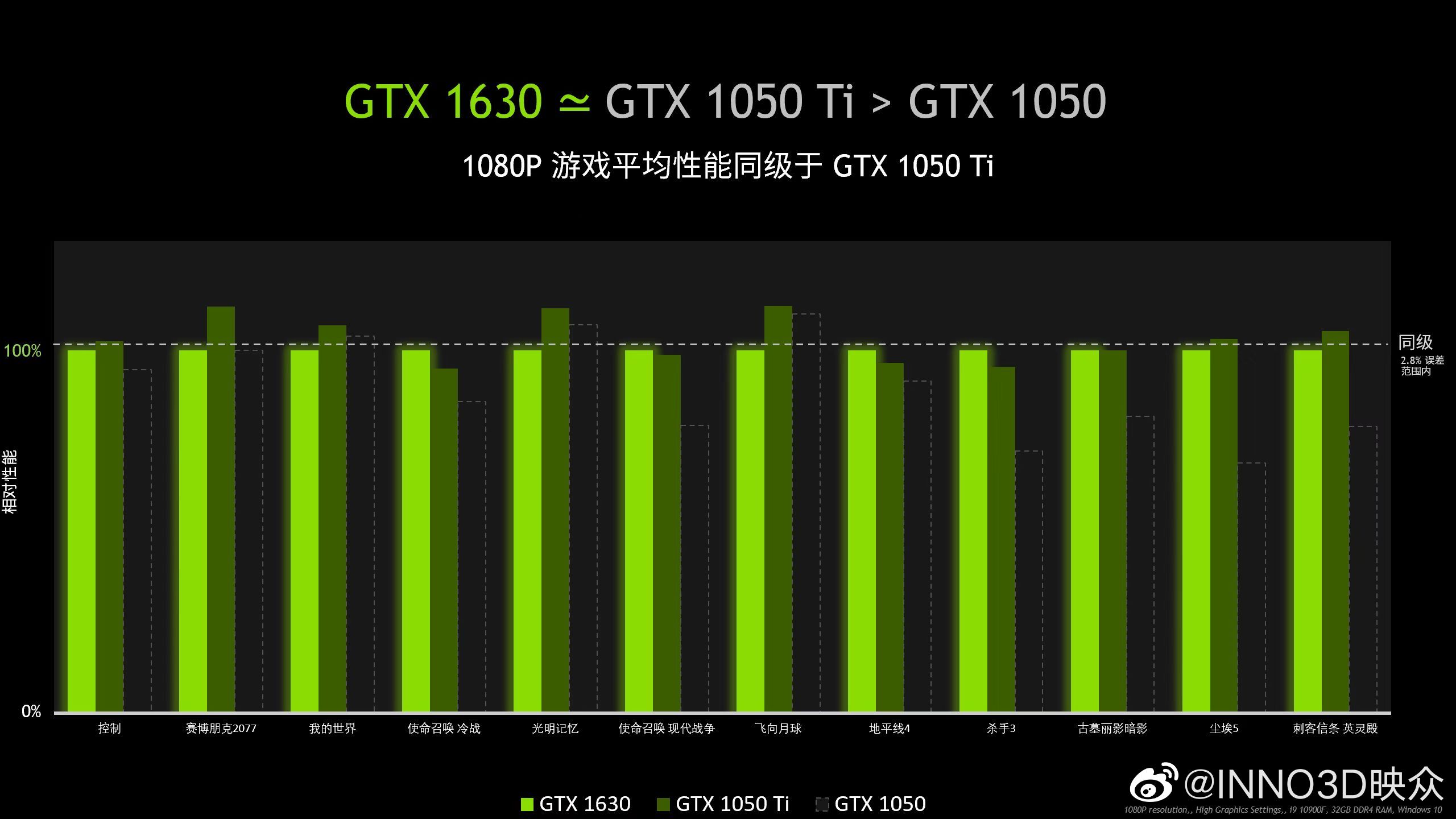 GeForce GTX 1630 Performans Rakamlari Aciklandi