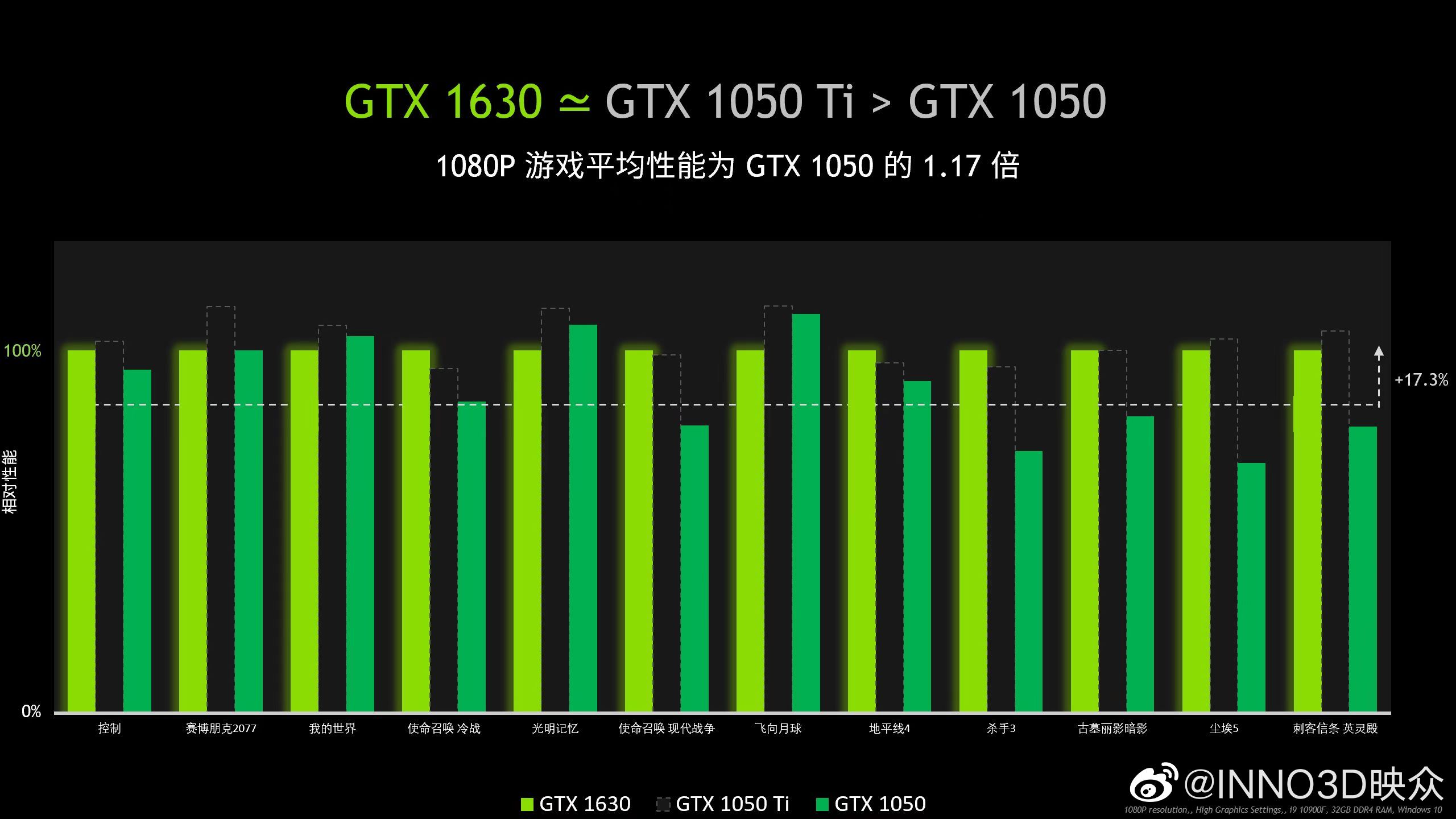 GeForce GTX 1630 Performans Rakamlari Aciklandi2
