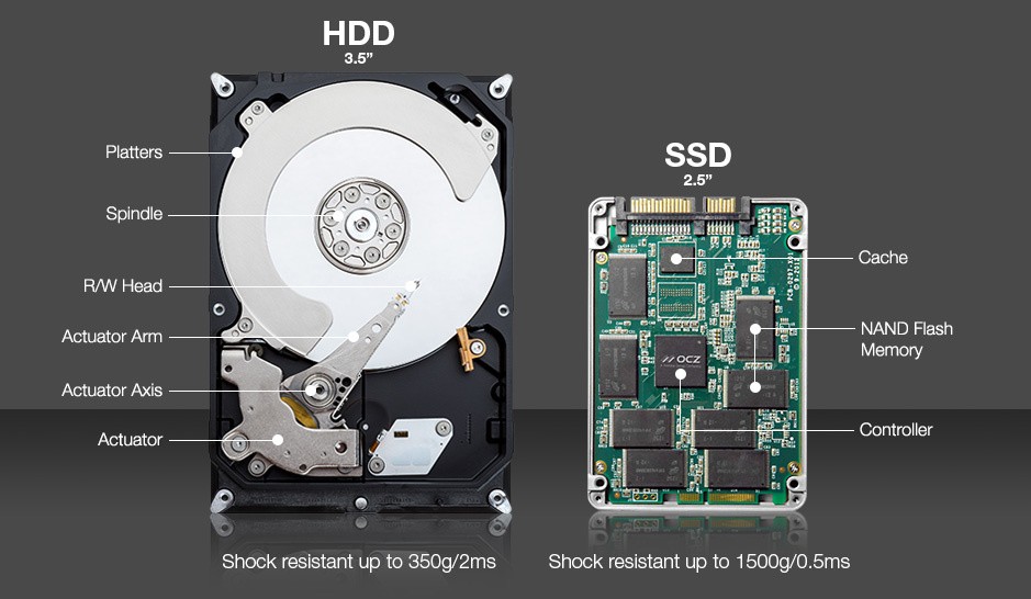 HDD ve SSD'nin iç yapısı