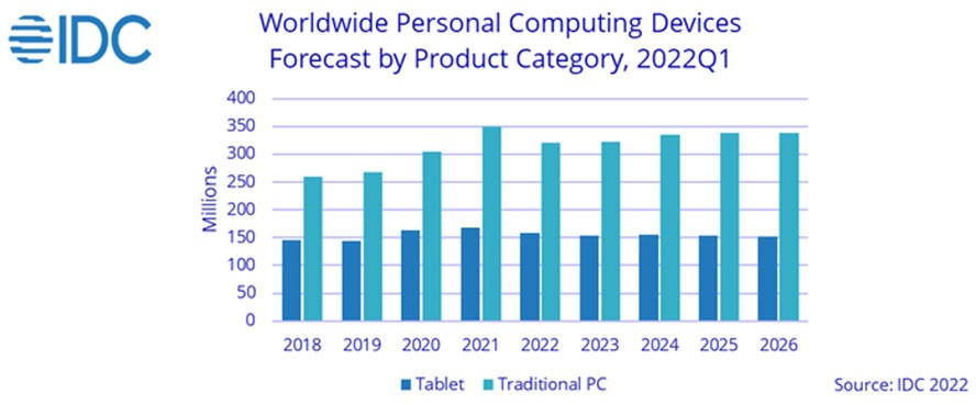 IDC-Tablet-ve-PC-Satislari-Pazar.jpg