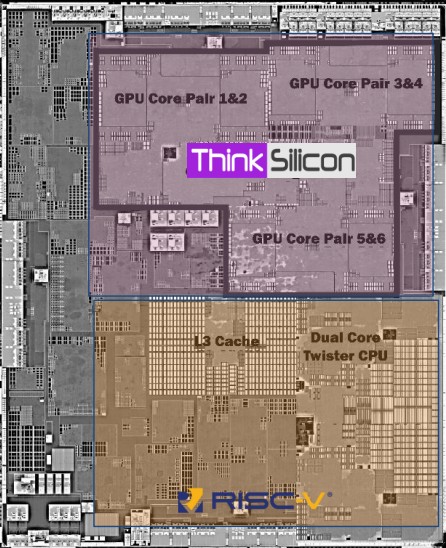 Ilk RISC V GPUlar Piyasaya Cikiyor