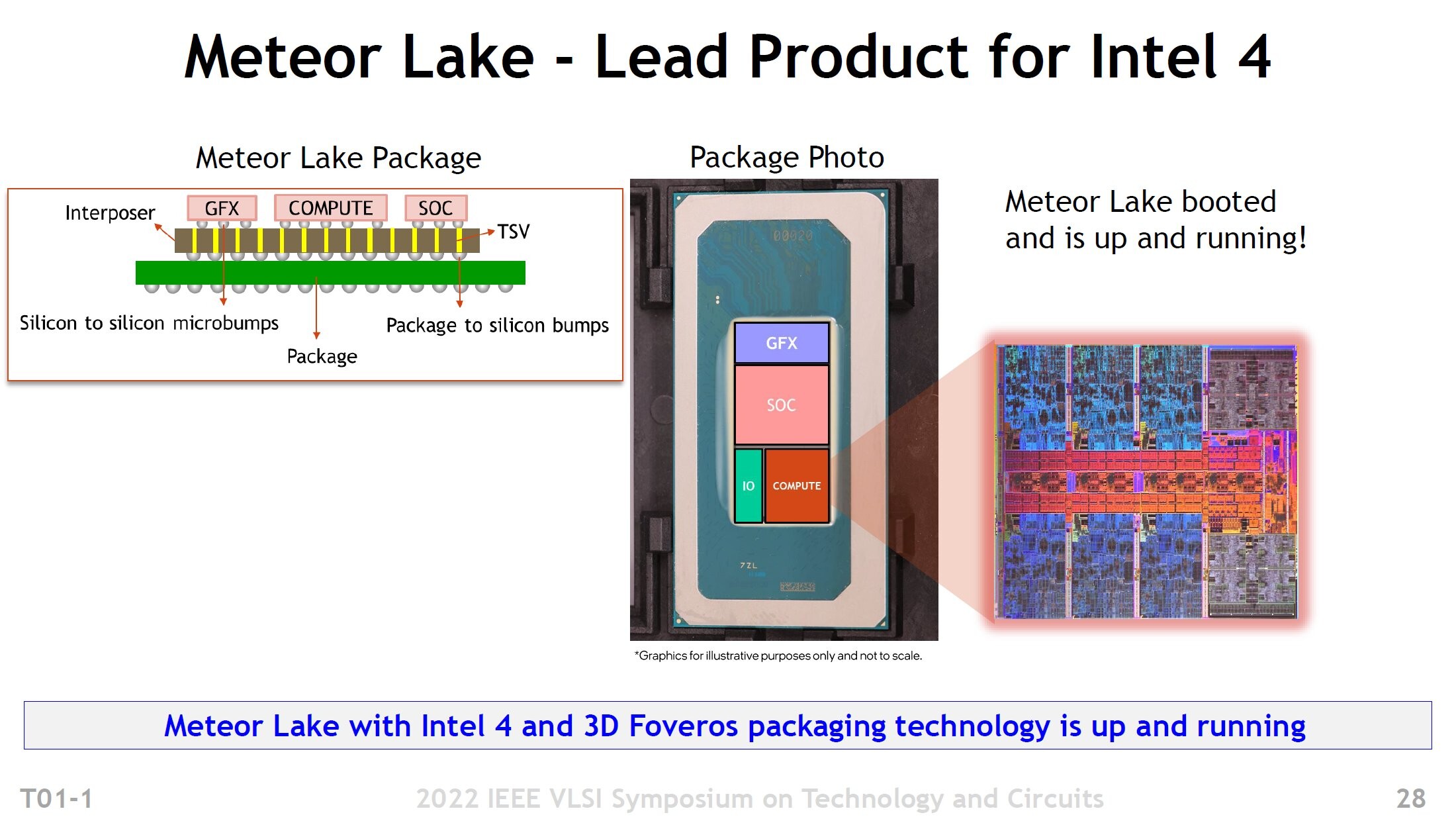 Intel 14. Nesil Meteor Lake-P Mobil İşlemci 7nm Intel 4