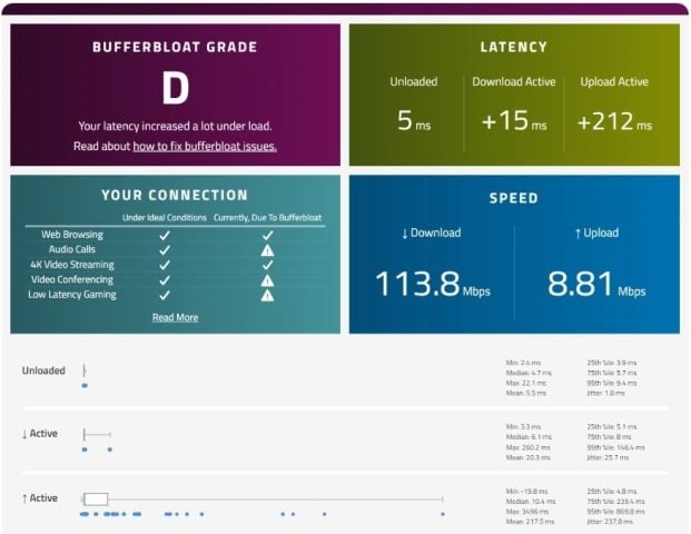 Bufferbloat Ping Testi