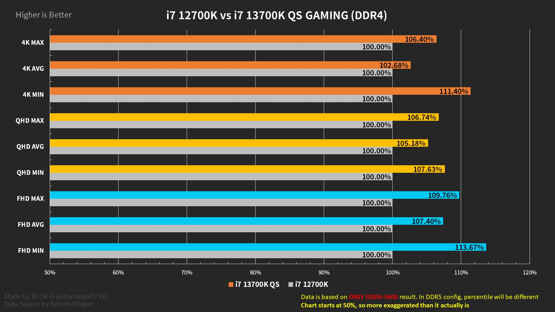 i7-13700K Oyun Performansı
