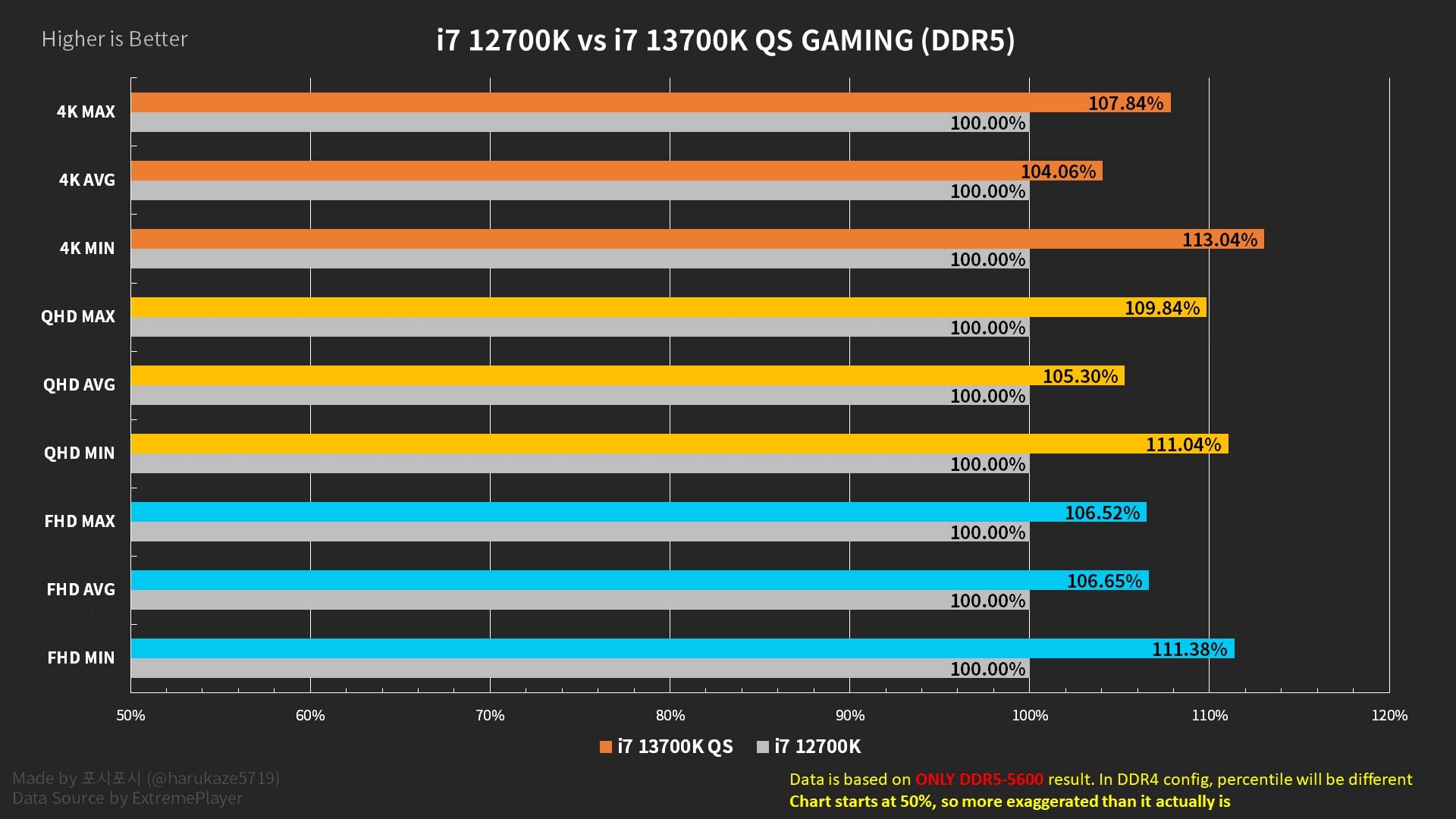 i7-13700K Oyun Performansı