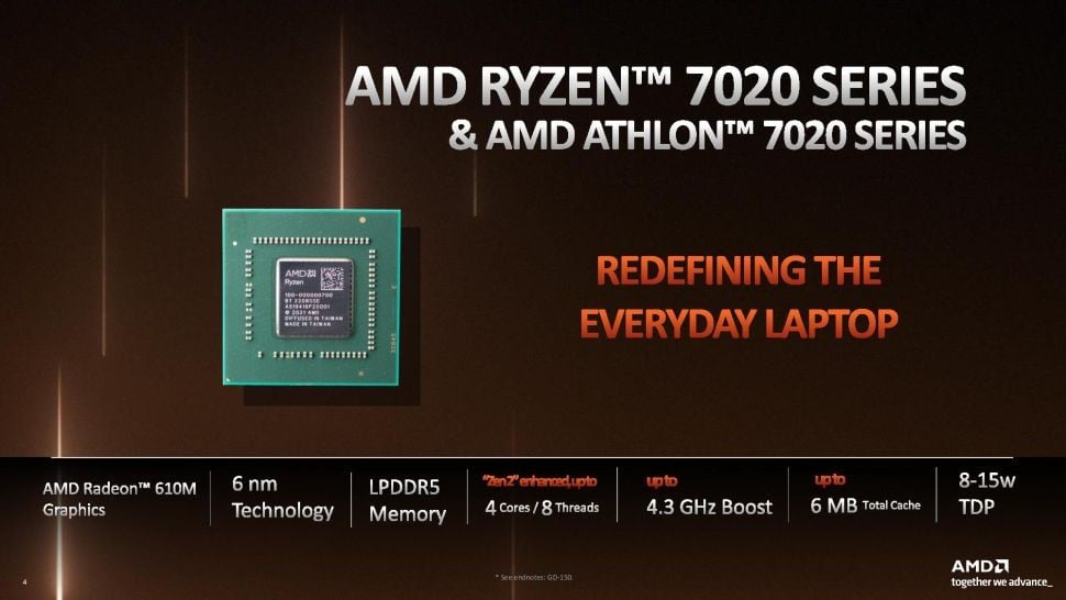 AMD-Ryzen-ve-Athlon-Mendocino-Mobil-APUlari-Duyurdu.jpg