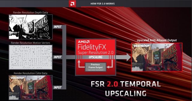 AMD FSR 2.0 Nasıl Çalışıyor