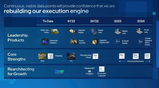 Intel-Xeon-Roadmap