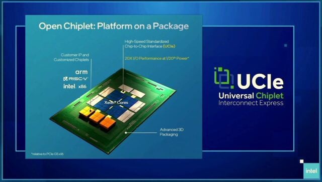 UCIe-Platform on Package-Teknoloji