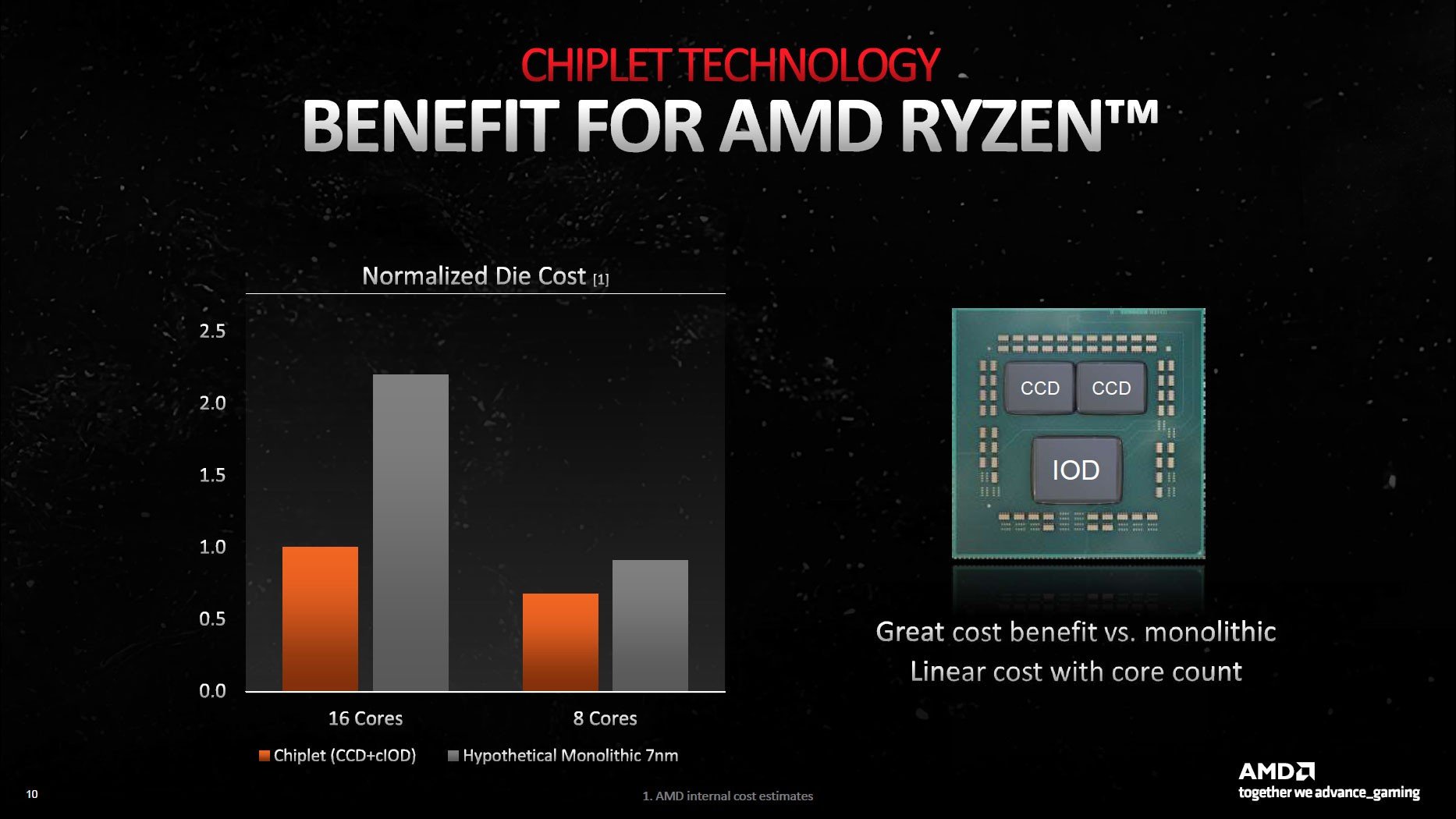 AMD ryzen çiplet tasarımı