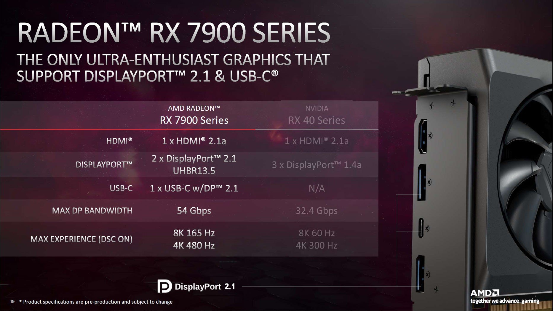 radeon rx 7900 serisi giriş çıkış portları ve özellikleri