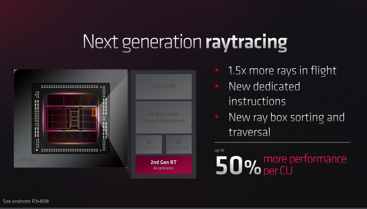 AMD RDNA 3 Ray Tracing (Işın İzleme)