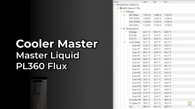 Cooler Master MasterLiquid PL360 FLUX performans testi