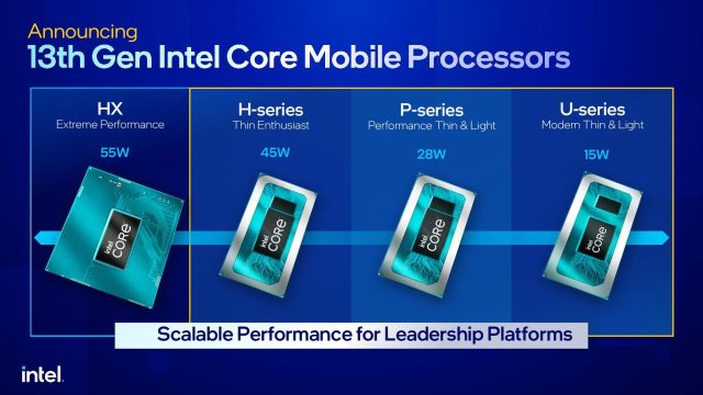 Intel 13. Nesil Raptor Lake Mobil İşlemci-Dizüstü Bilgisayar-Laptop