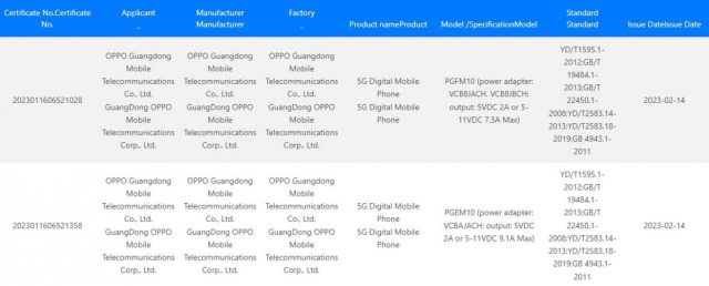 Oppo Find X6 Pro dan Find X6