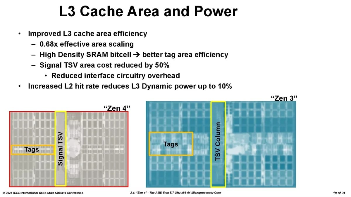 AMD, 2. Nesil 3D V-Cache Teknolojisini Detaylandırdı