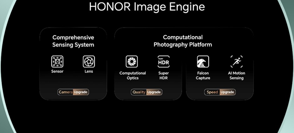 HONOR Image Engine