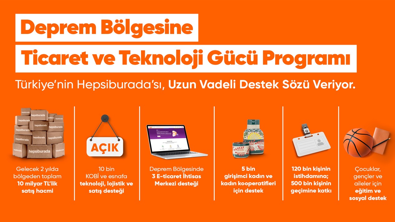Hepsiburada Deprem Bölgesinde 2 Yılda 10 Milyar TL'lik Üretim ve Ticaret Hacmi Yaratacak