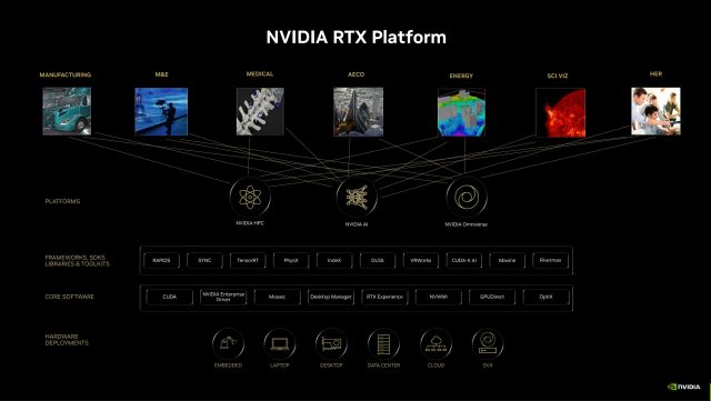 NVIDIA RTX Platformu