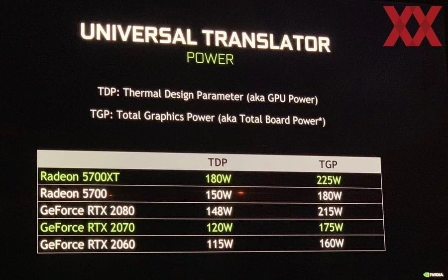 TDP ve TGP-Güç Tüketimi-AMD Radeon-NVIDIA GeForce Ekran Kartları