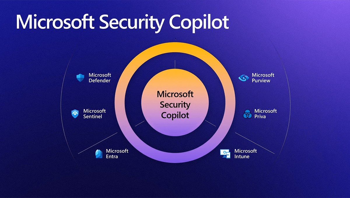 microsoft security copilot microsoft security copilot