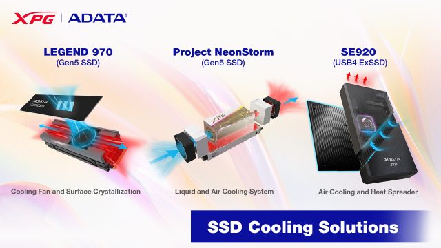 ADATA Yeni Nesil SSD Soğutma Çözümleri