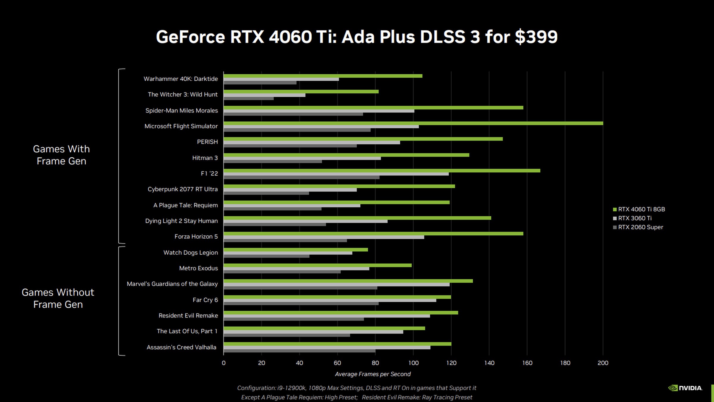 RTX 4060 Ti Performansı