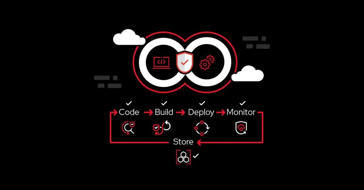 Red Hat Trusted Software Supply Chain