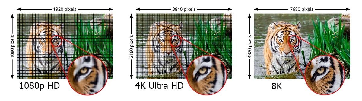 HDMI 2.1 vs 2.0 vs 1.4: Aralarındaki Farklar Neler?