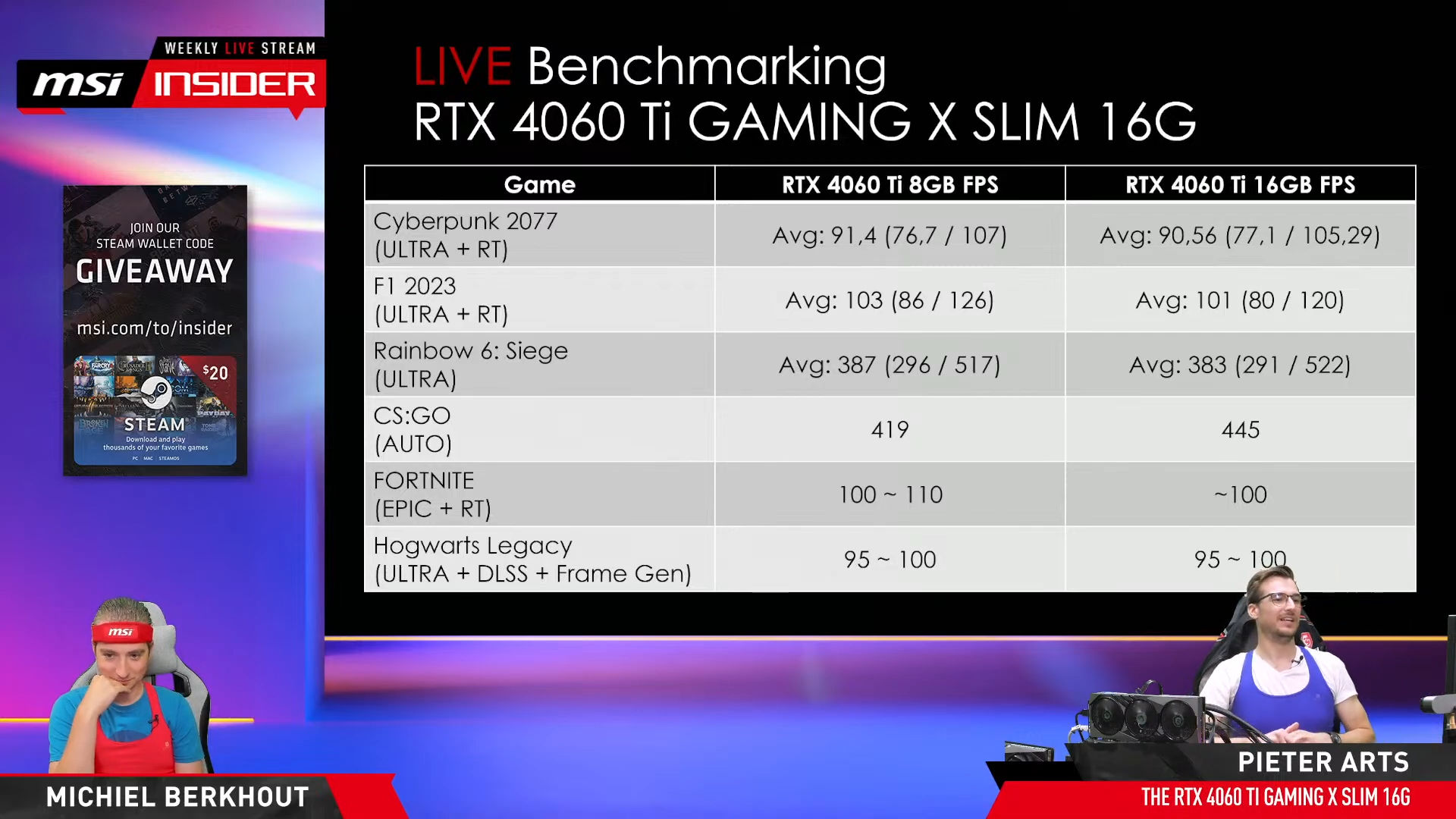 MSI Testlerine Göre GeForce RTX 4060 Ti 16 GB, 8 GB'dan Daha Yavaş