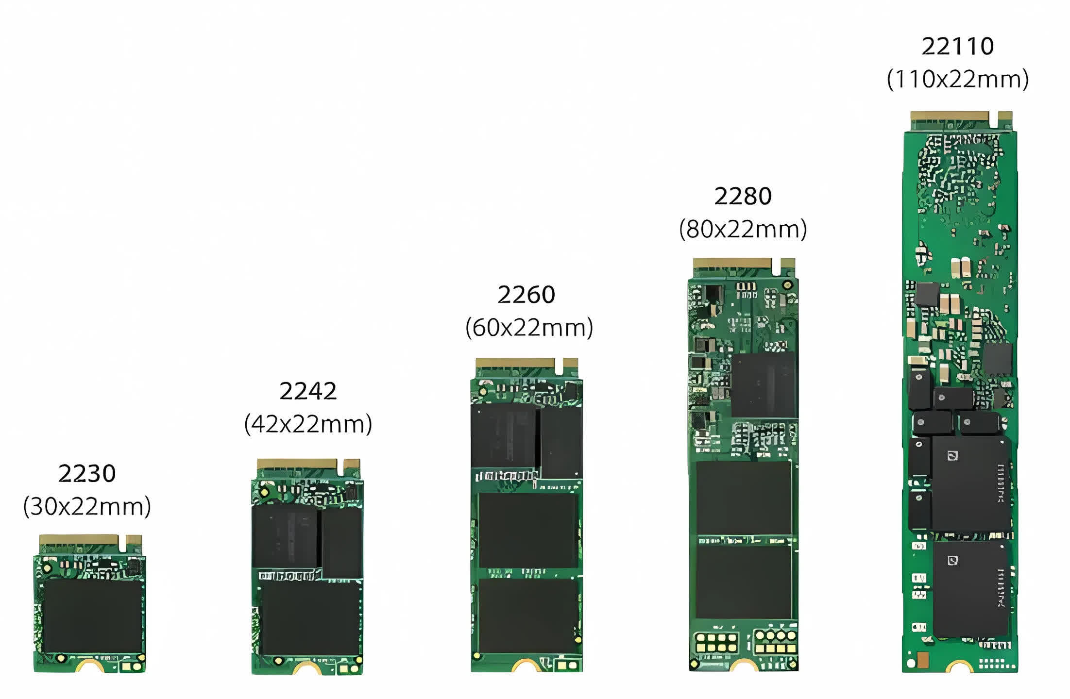 M.2 SSD boyutları